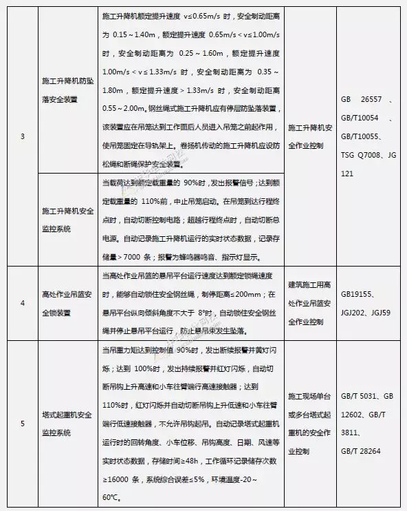 公司购买设备需要投资怎么办